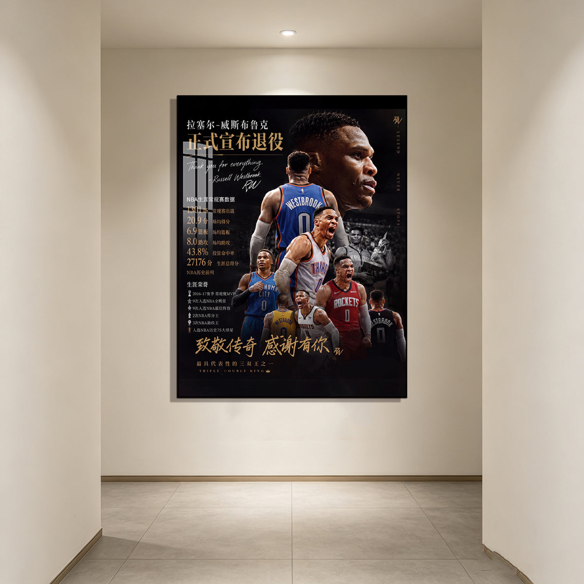 Russell Westbrook Basketball NBA Poster Wall Hanging Art